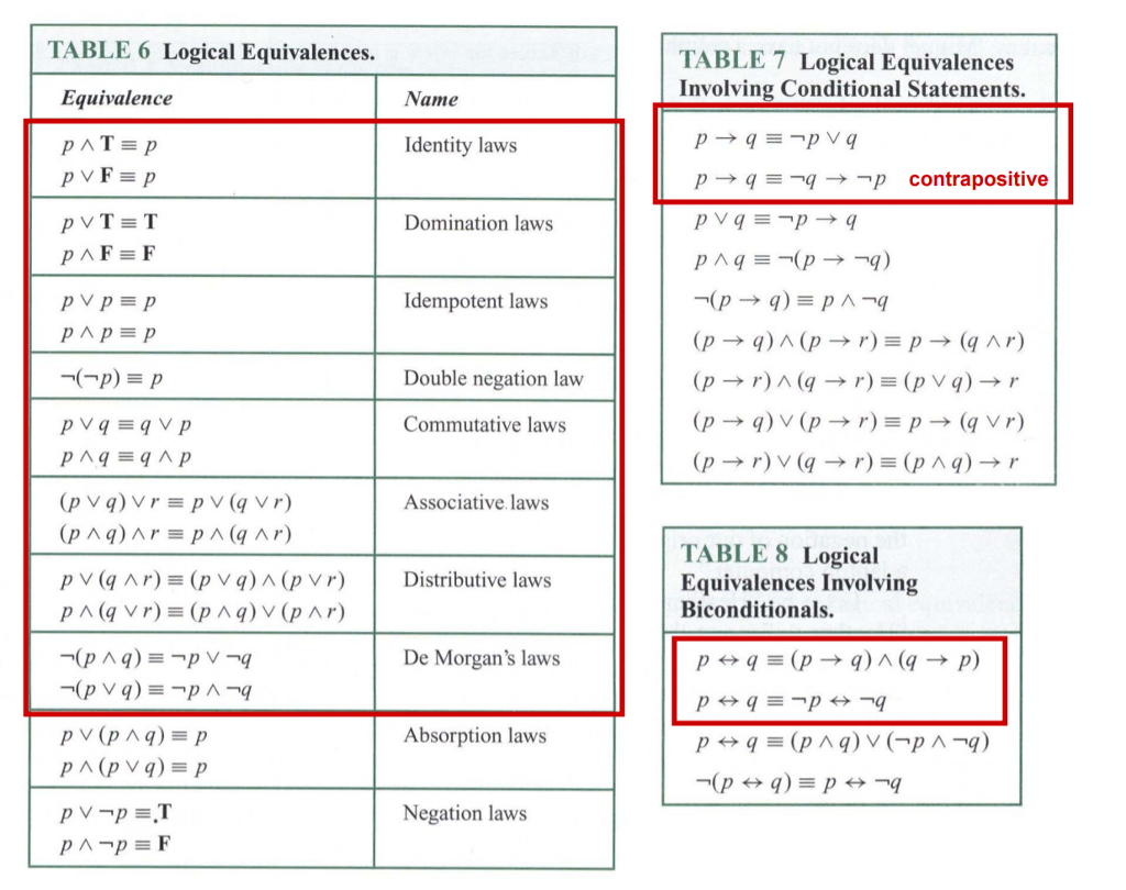 Solved 2. Equivalences (14 points) (1) Show that (-q Λ | Chegg.com