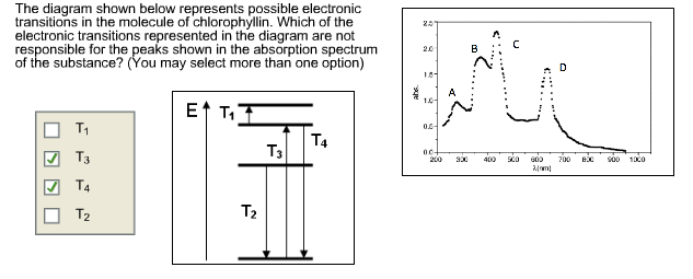 Solved The diagram shown below represents possible | Chegg.com