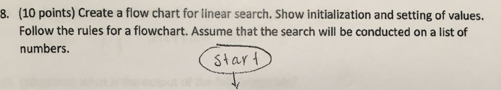 Solved (10 points) Create a flow chart for linear search. | Chegg.com