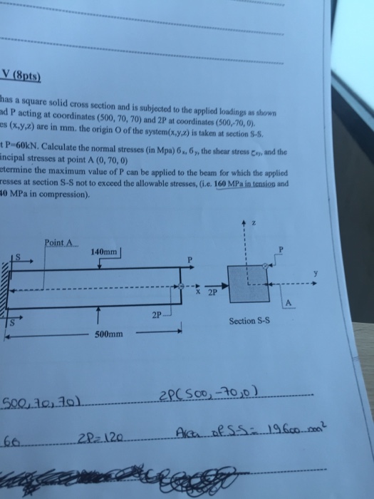 Solved Mechanics Of Materials | Chegg.com