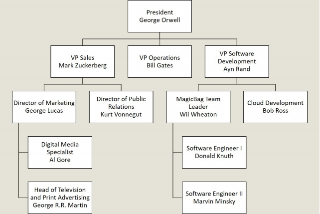 Solved Learning Objectives Apply objectoriented programming | Chegg.com