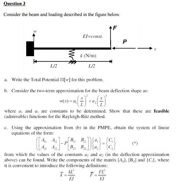 Consider the beam and loading described in the figure | Chegg.com