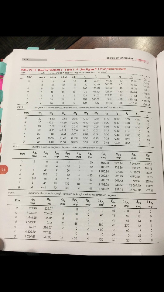 Solved Table PI 1-3 (p. 618) shows kinematic and geometric | Chegg.com