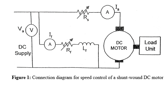 Solved: For Speed Control Of Shunt Wound DC Motor Experime... | Chegg.com