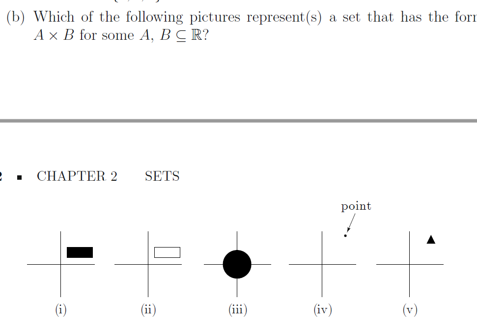 Solved Which of the following pictures represent(s) a set | Chegg.com