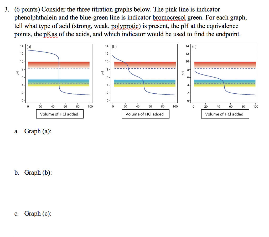 solved-6-points-consider-the-three-titration-graphs-below-chegg