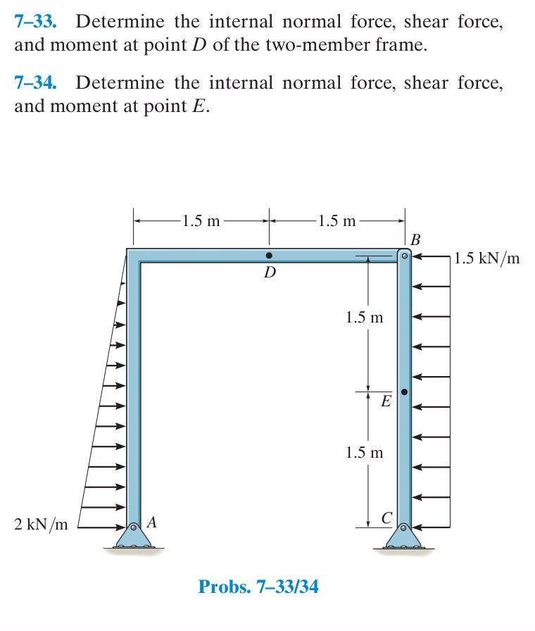 Solved Determine The Internal Normal Force Shear Force And