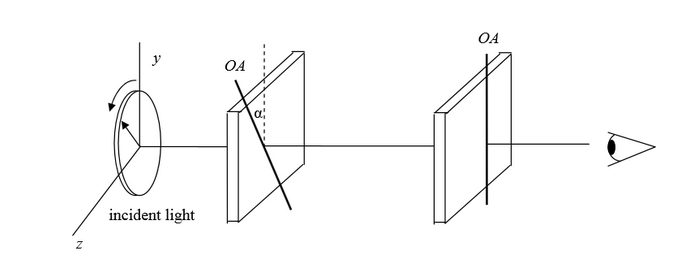 In the diagram below, circularly polarized light is | Chegg.com