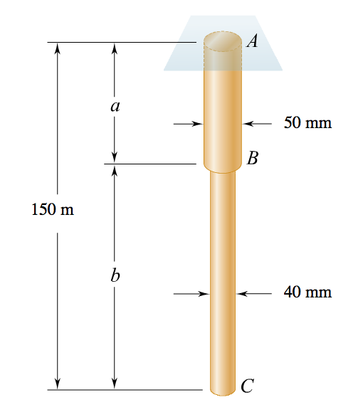 Solved Two Brass Rods A B And B C, Each Of Uniform Diamet...