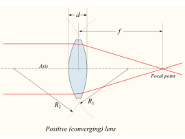 A regular, symmetric convex lens is made of F2 glass, | Chegg.com