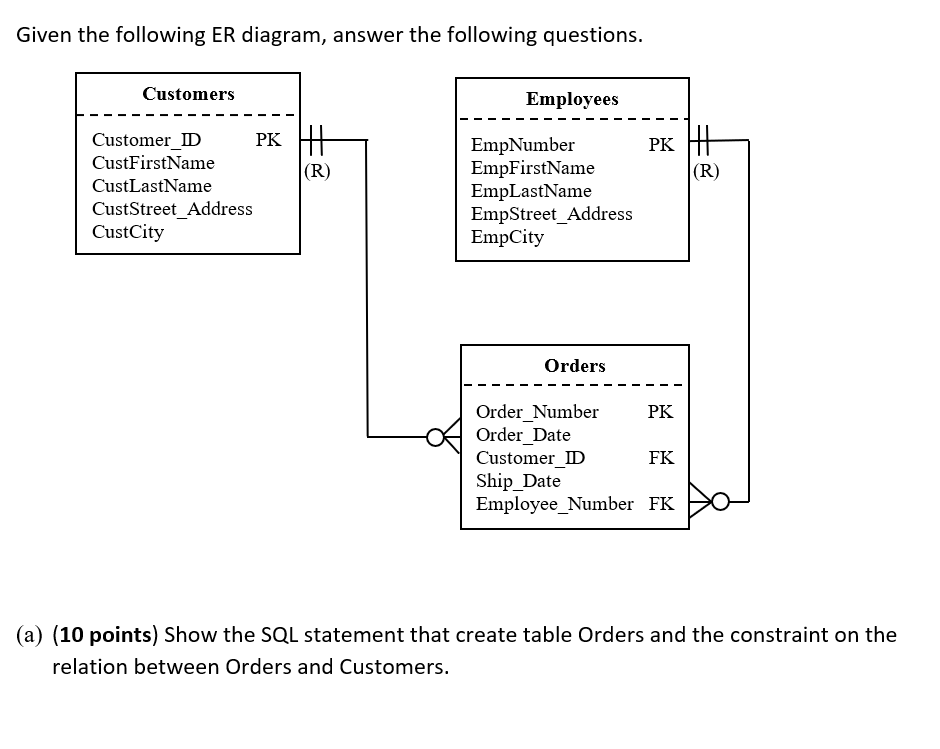 Solved Given The Following Er Diagram Answer The Following