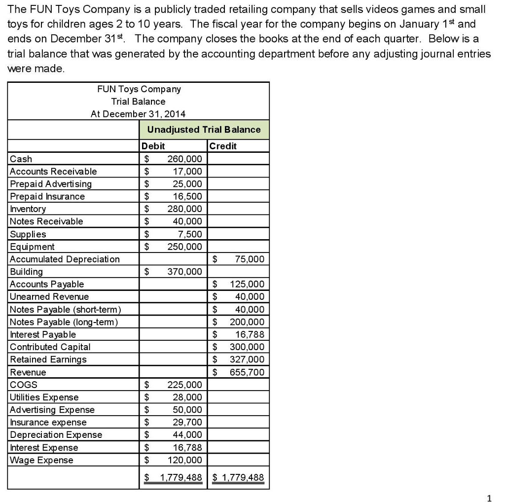 Solved The FUN Toys Company is a publicly traded retailing