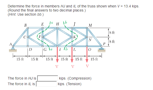 Solved Determine the force in members HJ and IL of the truss | Chegg.com