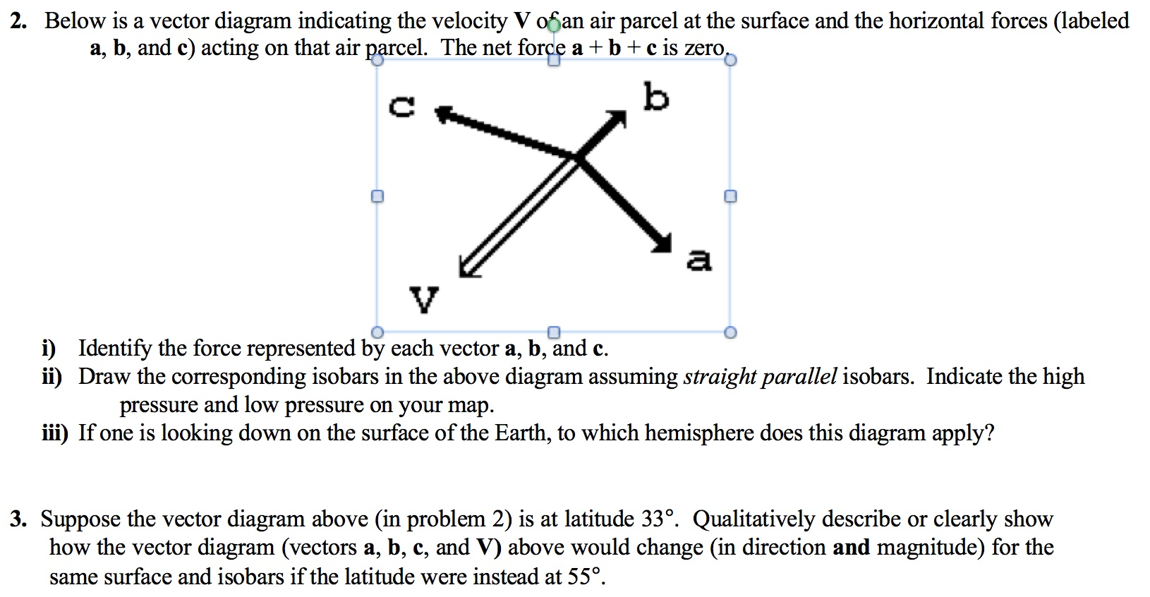 Solved Below is a vector diagram indicating the velocity V | Chegg.com