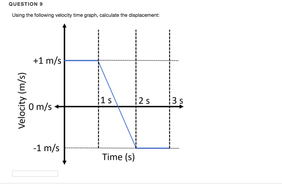 Solved QUESTION 9 Using the following velocity time graph, | Chegg.com