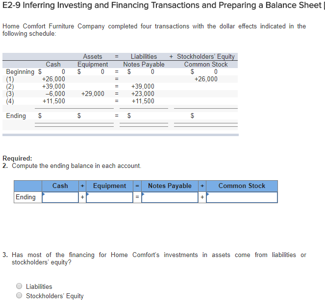 Solved E2-9 Inferring Investing and Financing Transactions | Chegg.com