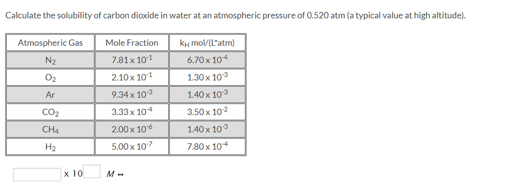 Solved Calculate the solubility of carbon dioxide in water | Chegg.com