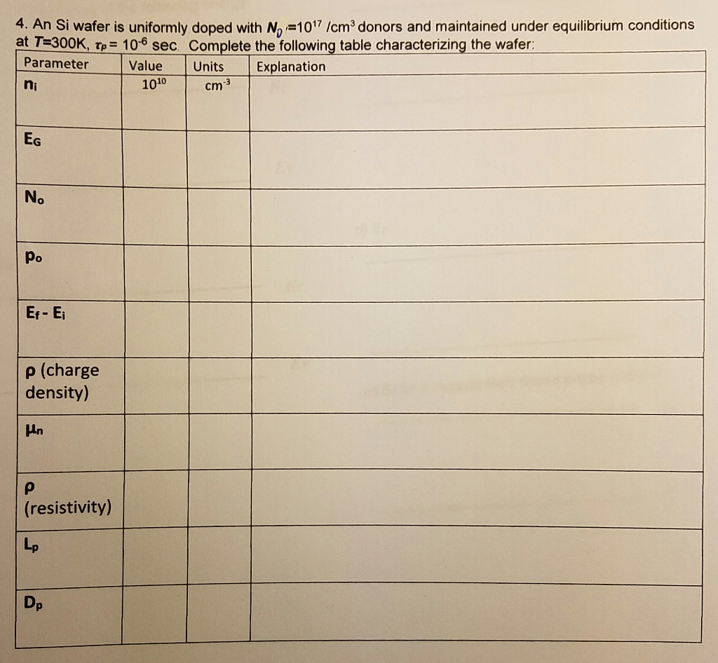 Solved An Si wafer is uniformly doped with ND=1017 /cm3 | Chegg.com