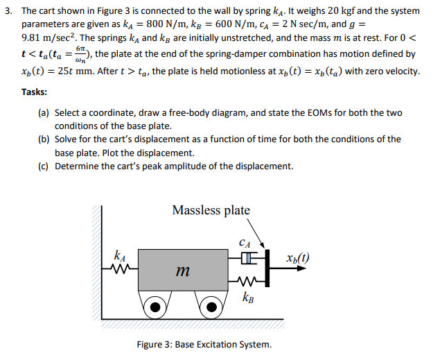 Solved The cart shown in Figure 3 is connected to the wall