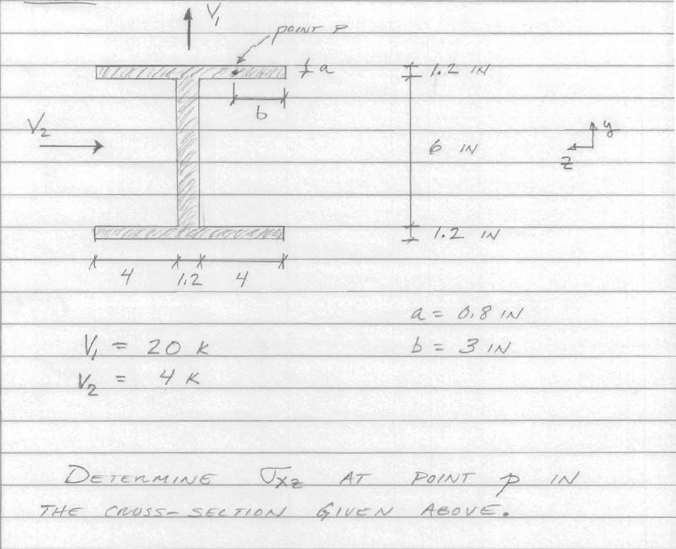 Determine sigma x at point p in the cross-section | Chegg.com