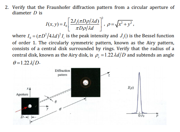 Circular Diffraction Pattern