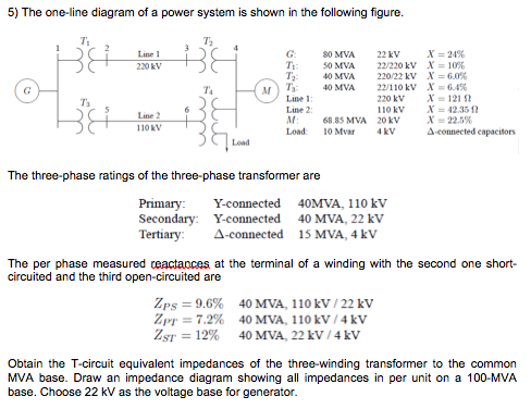 Solved The one-line diagram of a power system is shown in | Chegg.com