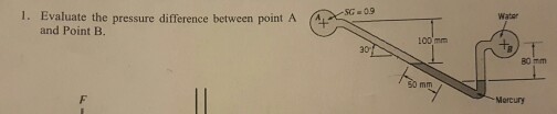 Solved Evaluate the pressure difference between point A and | Chegg.com