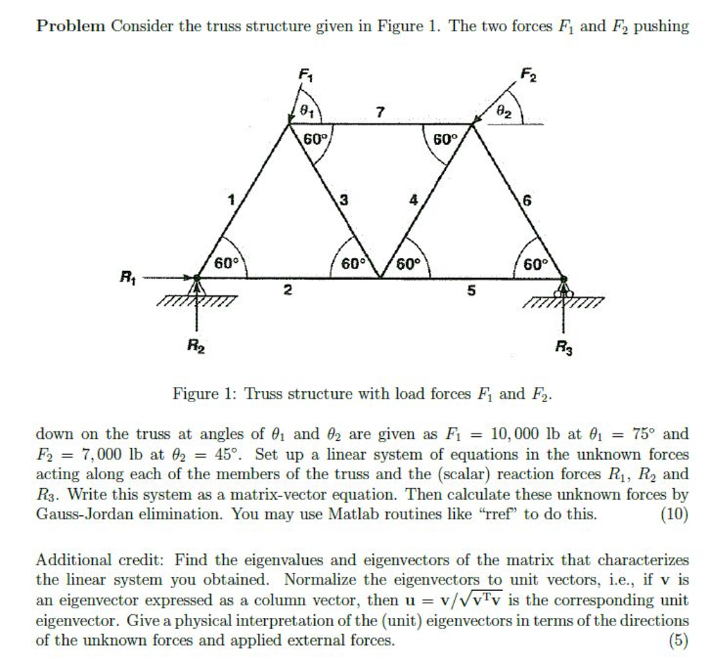Solved Consider the truss structure given in Figure 1. The | Chegg.com