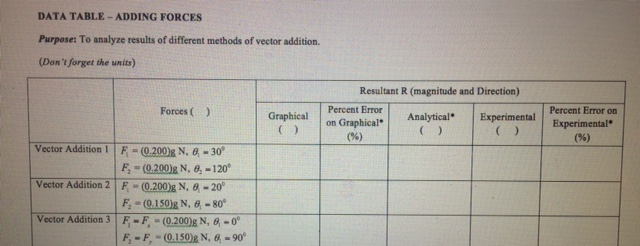 To analyze results of different methods of vector | Chegg.com