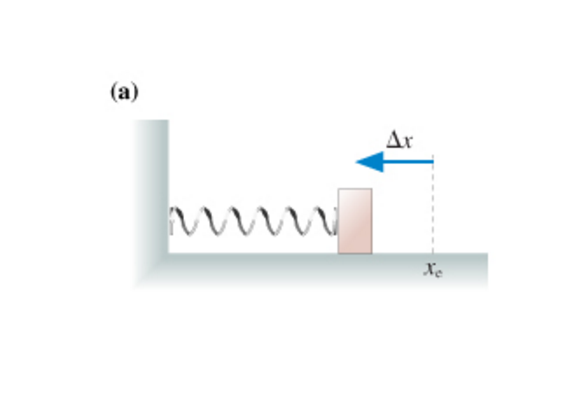 Solved The spring in the figure (Figure 1) (a) is compressed | Chegg.com