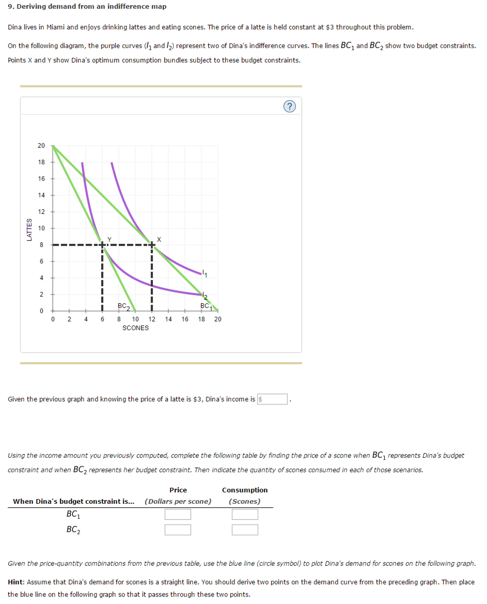 Solved 9. Deriving demand from an indifference map Dina | Chegg.com