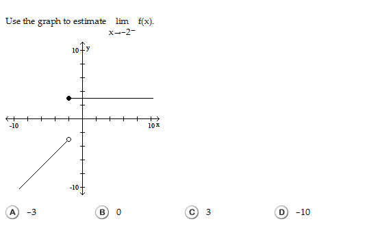 Solved Use the graph to estimate lim_x rightarrow -2^- f(x). | Chegg.com