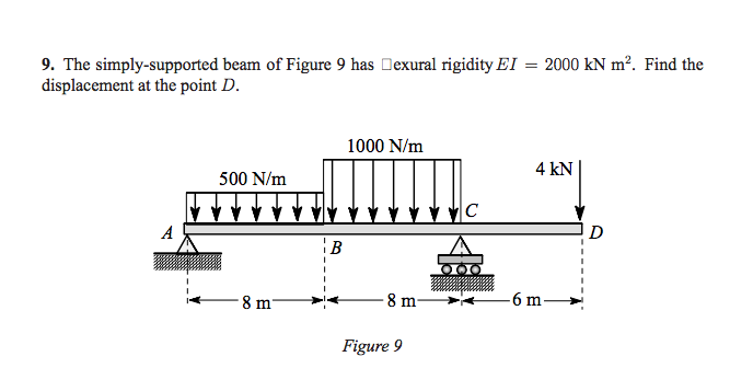 Solved The simply-supported beam of Figure 9 has exural | Chegg.com