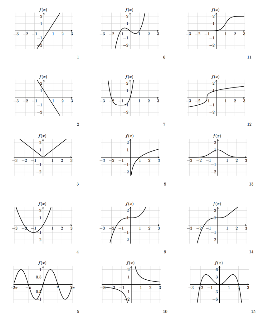 Solved Match graph of each function with its corresponding | Chegg.com