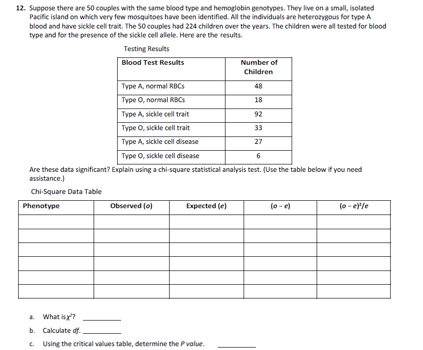 Solved Suppose There Are 50 Couples With The Same Blood Type Chegg