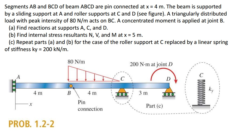 Solved Segments AB And BCD Of Beam ABCD Are Pin Connected At | Chegg.com