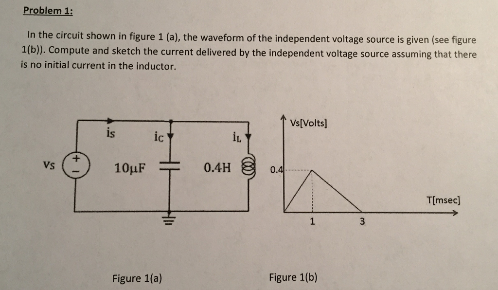 Solved In the circuit shown in figure 1 (a), the waveform of | Chegg.com