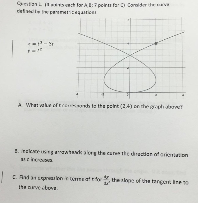 Solved Consider the curve defined by the parametric | Chegg.com