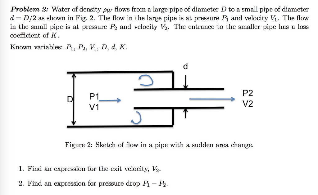 Solved Problem 2 Water of density pw flows from a large