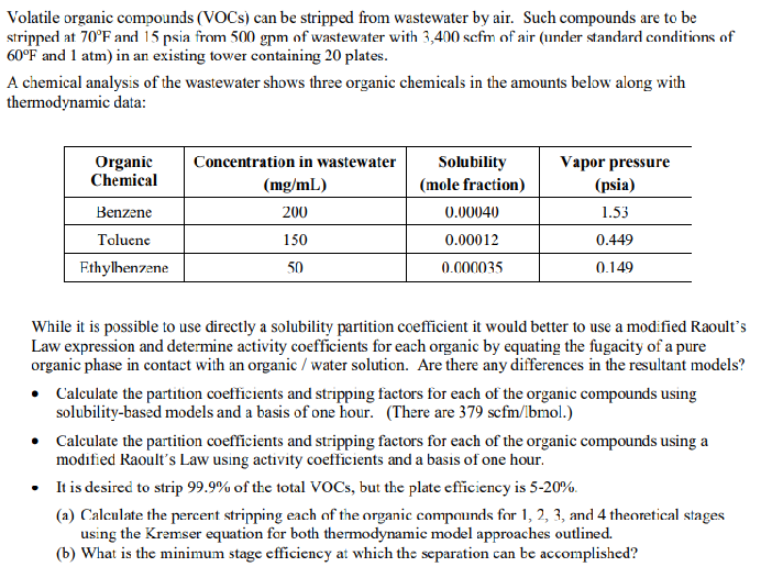 Solved Volatile organic compounds (VOCs) can be stripped | Chegg.com