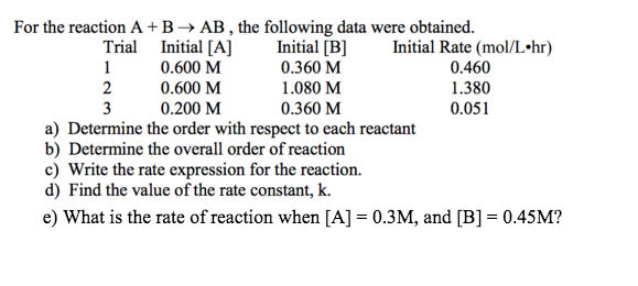 Solved For the reaction A + B rightarrow AB, the following | Chegg.com