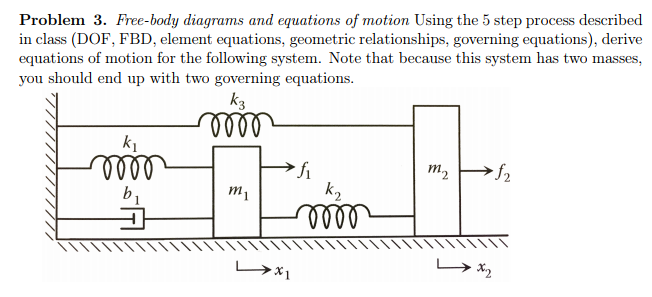 Solved Problem 3. Free-body diagrams and equations of motion | Chegg.com