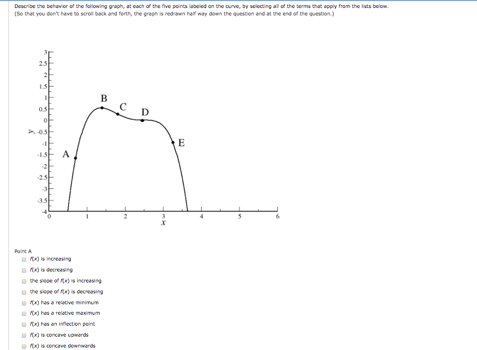 Solved Describe the behavior of the following graph, at each | Chegg.com