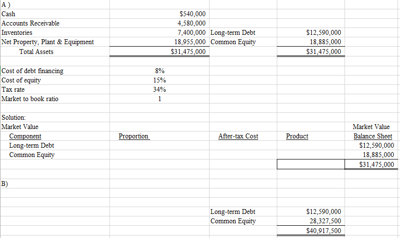 Solved Cash Accounts Receivable Inventories Net Property, | Chegg.com