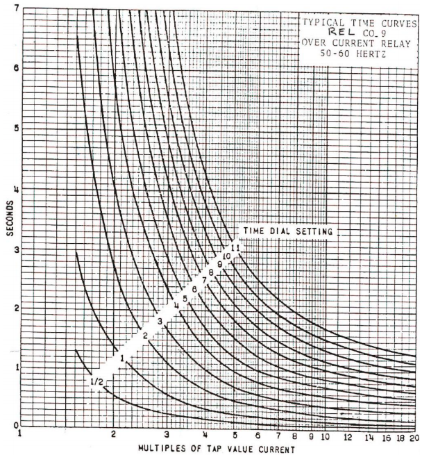 Figure 1. shows a radial 38 kV power system. It is | Chegg.com