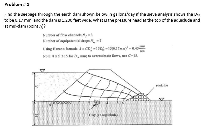 Solved Given The Dam In The Figure Below: Compute The Flow, 58% OFF