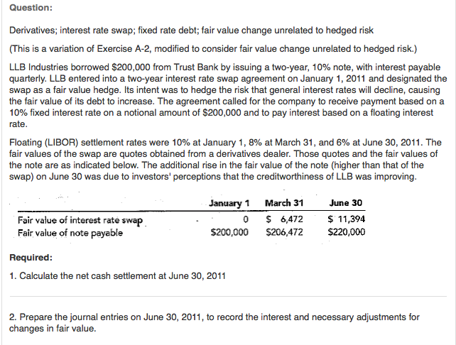 Solved Derivatives; interest rate swap; fixed rate debt; | Chegg.com