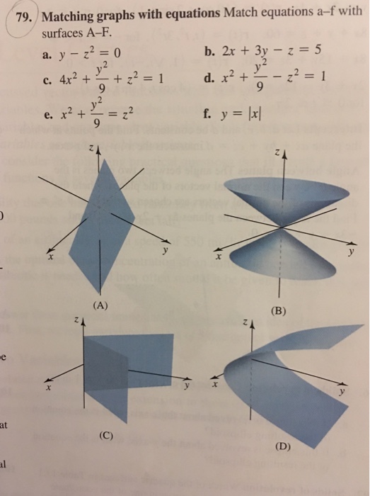 Solved Matching graphs with equations Match equations a-f | Chegg.com