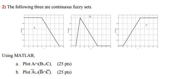 Fuzzy homework matlab