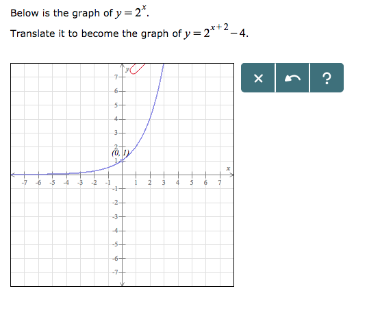 Solved Below is the graph of y -2. e graph ofy=2x+2 4 | Chegg.com